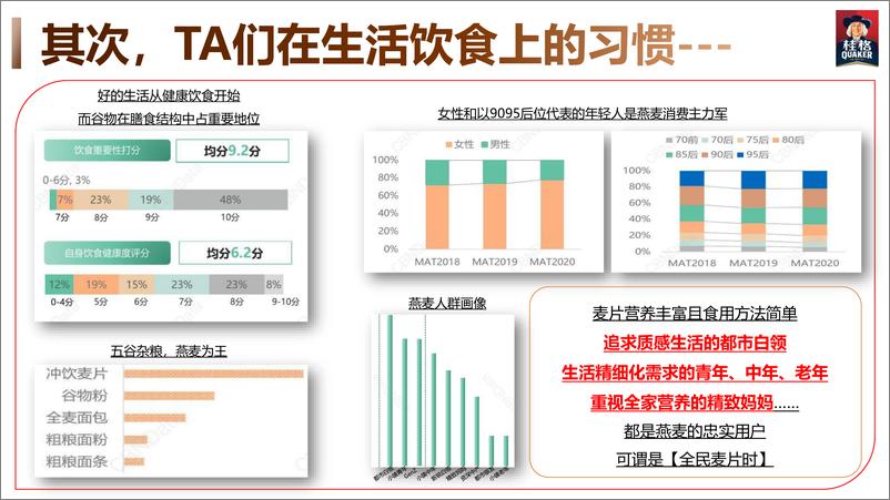 《代餐麦片品牌抖音账号运营方案【食品饮料】【短视频运营】》 - 第6页预览图