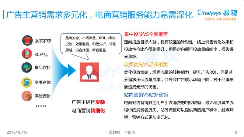 《中国电商数字营销市场专题报告2016》 - 第8页预览图