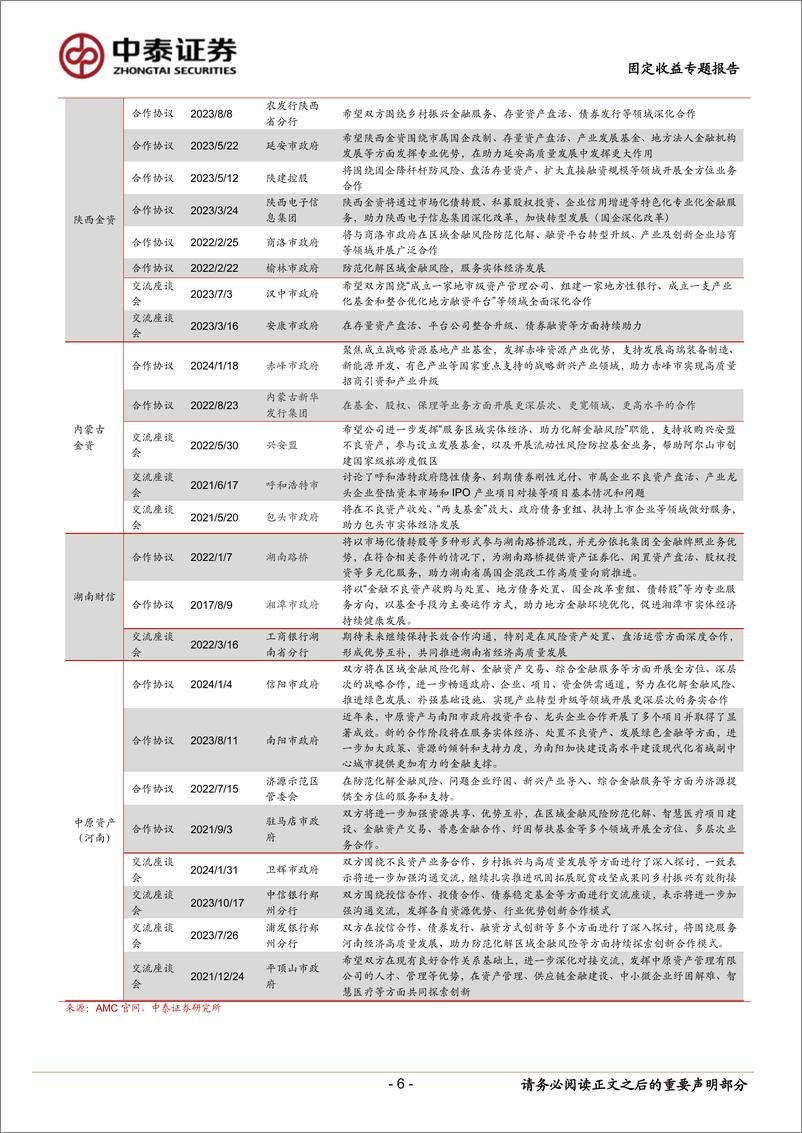 《固定收益专题：地方AMC如何参与区域化债？-240403-中泰证券-15页》 - 第6页预览图