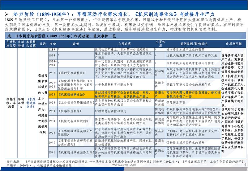 《机床行业深度研究系列报告(一)：全球机床史话与中国机床的璀璨机遇-240808-长城证券-33页》 - 第6页预览图