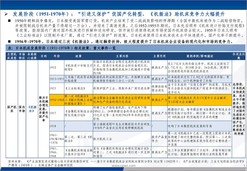 《机床行业深度研究系列报告(一)：全球机床史话与中国机床的璀璨机遇-240808-长城证券-33页》 - 第7页预览图