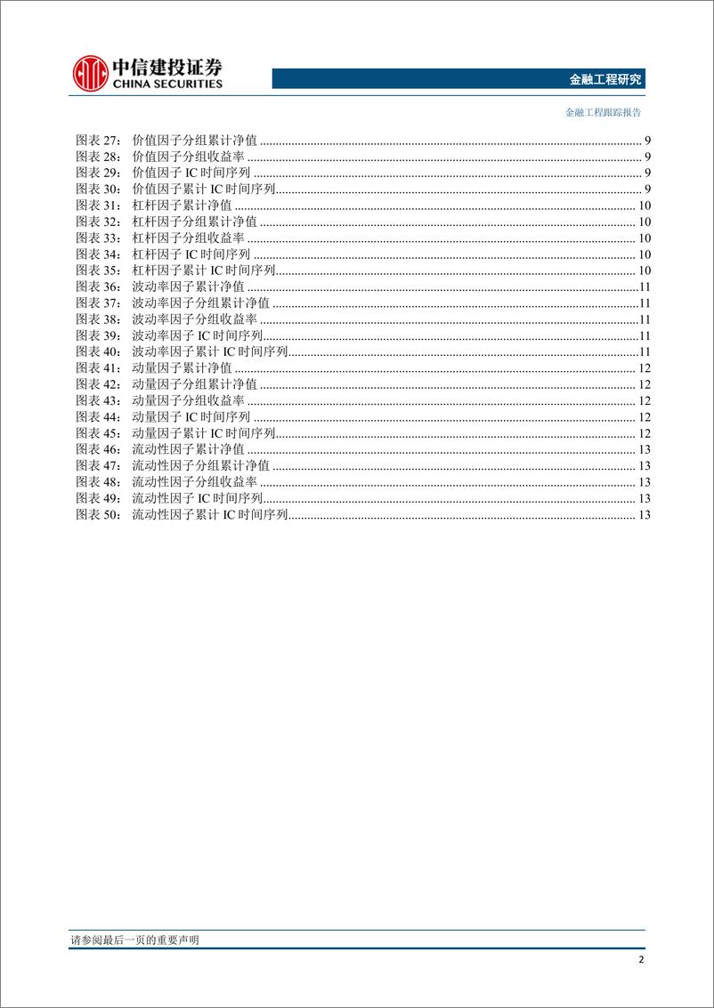 《因子跟踪月报2023年7月：量价因子表现突出，基本面迎来修复-20230806-中信建投-17页》 - 第4页预览图