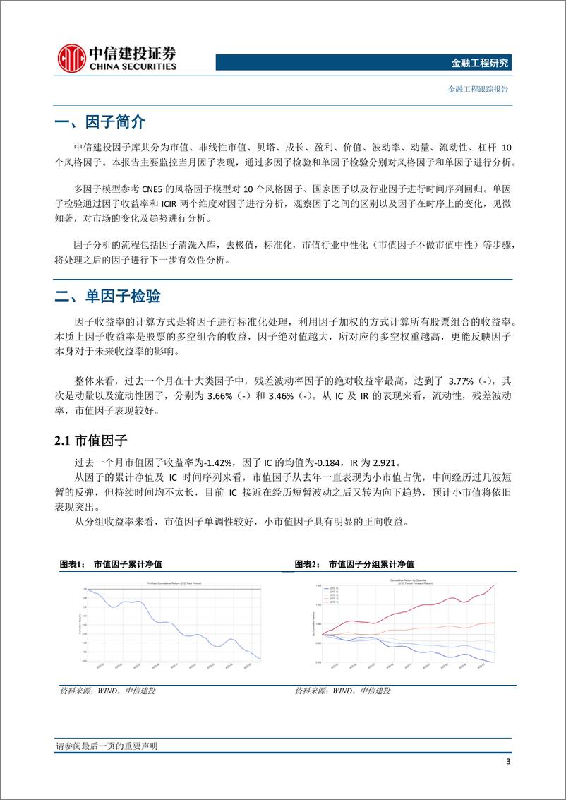 《因子跟踪月报2023年7月：量价因子表现突出，基本面迎来修复-20230806-中信建投-17页》 - 第5页预览图