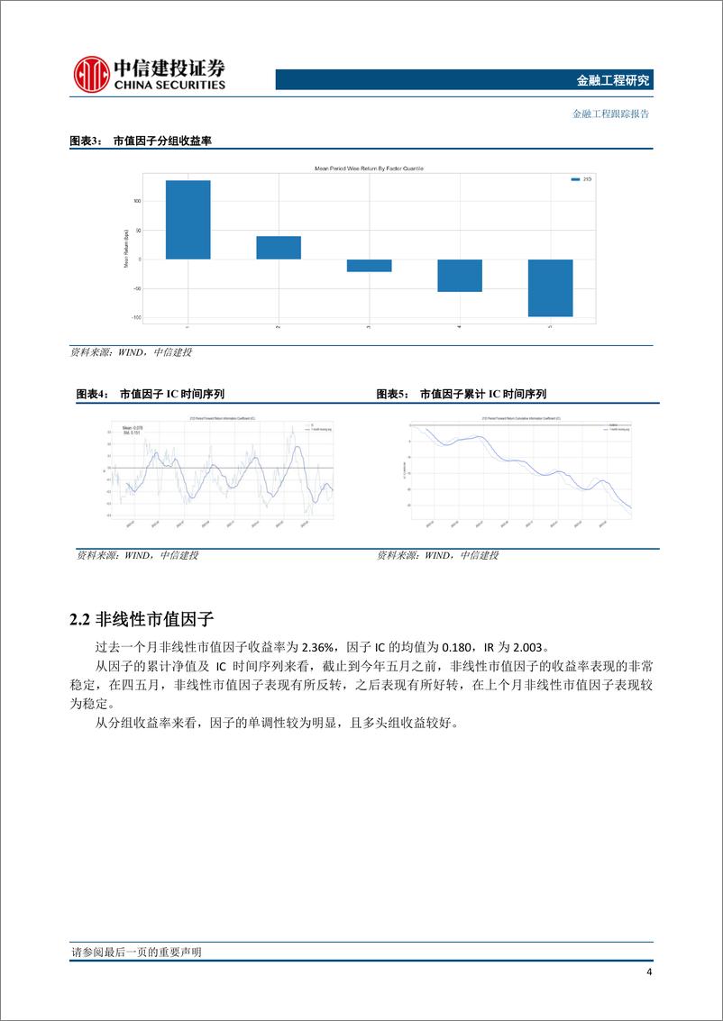 《因子跟踪月报2023年7月：量价因子表现突出，基本面迎来修复-20230806-中信建投-17页》 - 第6页预览图