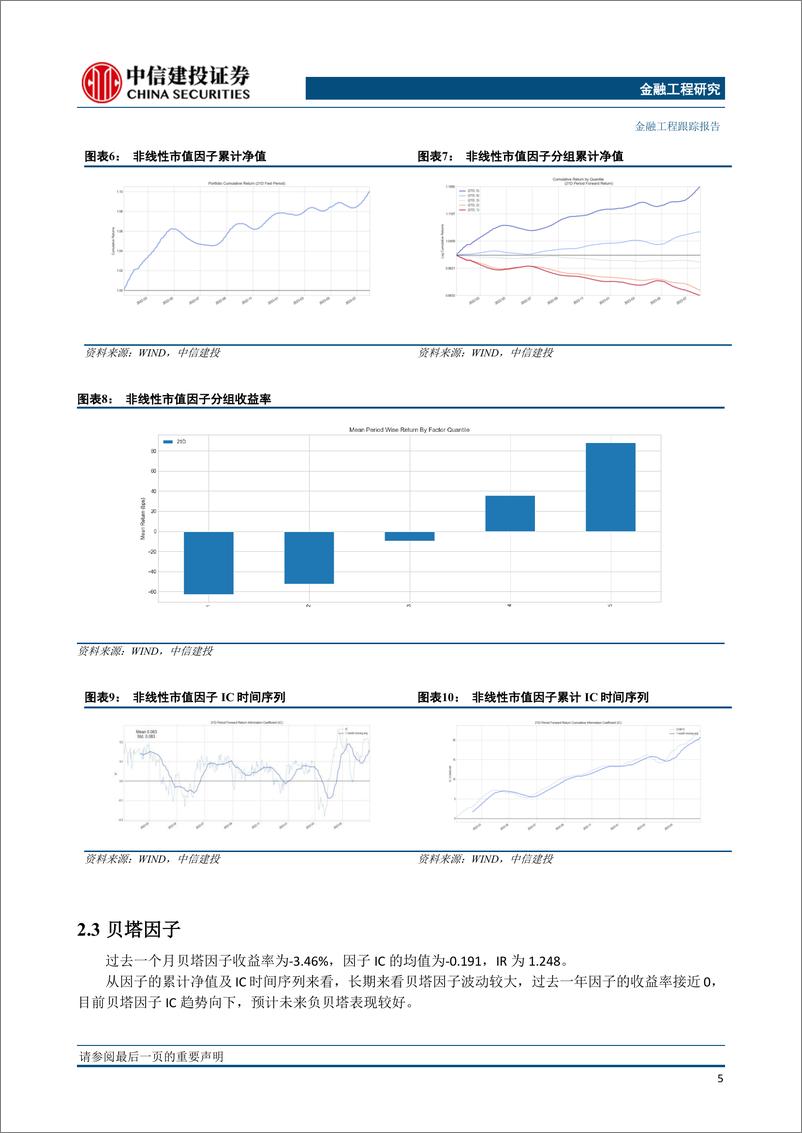 《因子跟踪月报2023年7月：量价因子表现突出，基本面迎来修复-20230806-中信建投-17页》 - 第7页预览图