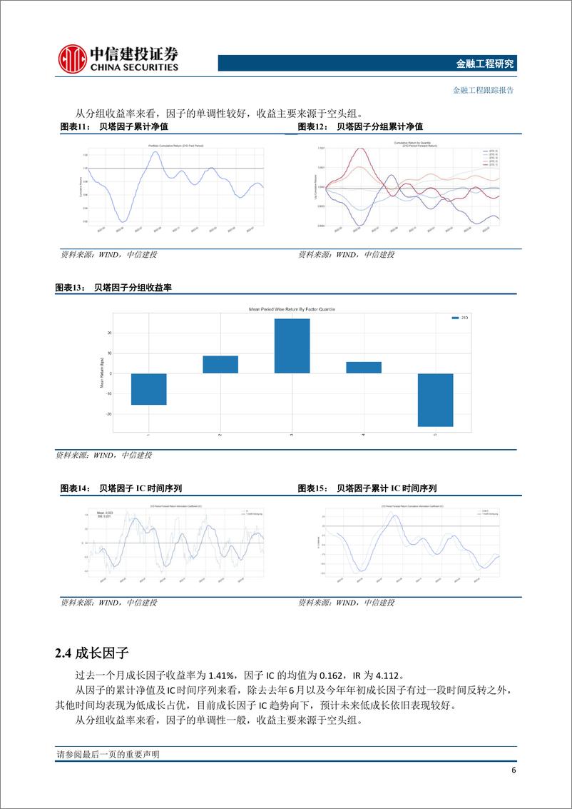 《因子跟踪月报2023年7月：量价因子表现突出，基本面迎来修复-20230806-中信建投-17页》 - 第8页预览图