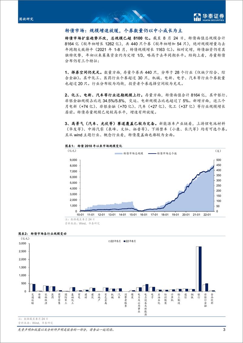 《页转债市场季度概览：高估值制约仍在-20220826-华泰证券-17》 - 第4页预览图