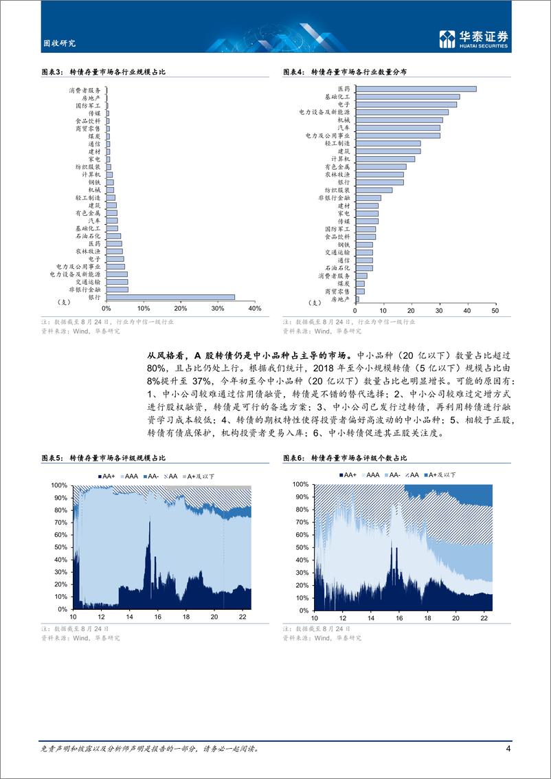 《页转债市场季度概览：高估值制约仍在-20220826-华泰证券-17》 - 第5页预览图