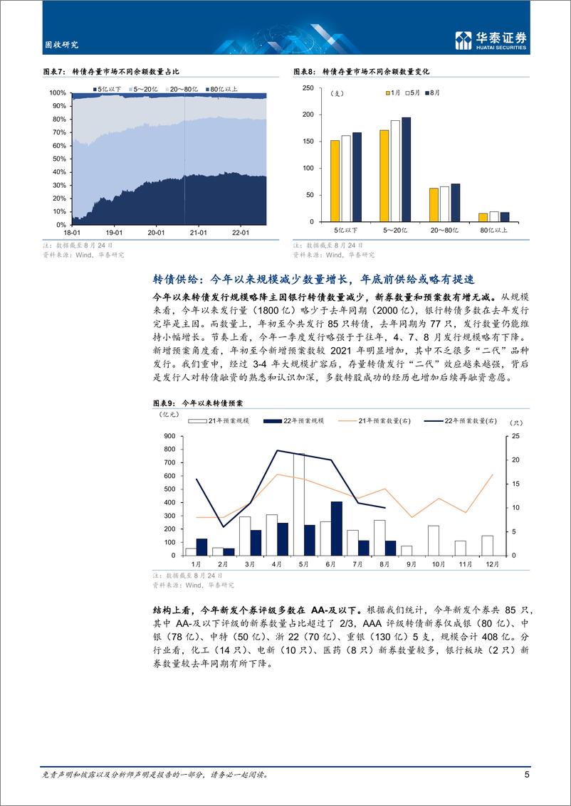 《页转债市场季度概览：高估值制约仍在-20220826-华泰证券-17》 - 第6页预览图