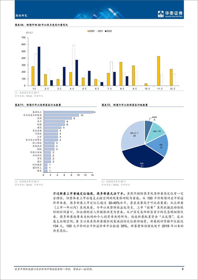 《页转债市场季度概览：高估值制约仍在-20220826-华泰证券-17》 - 第7页预览图