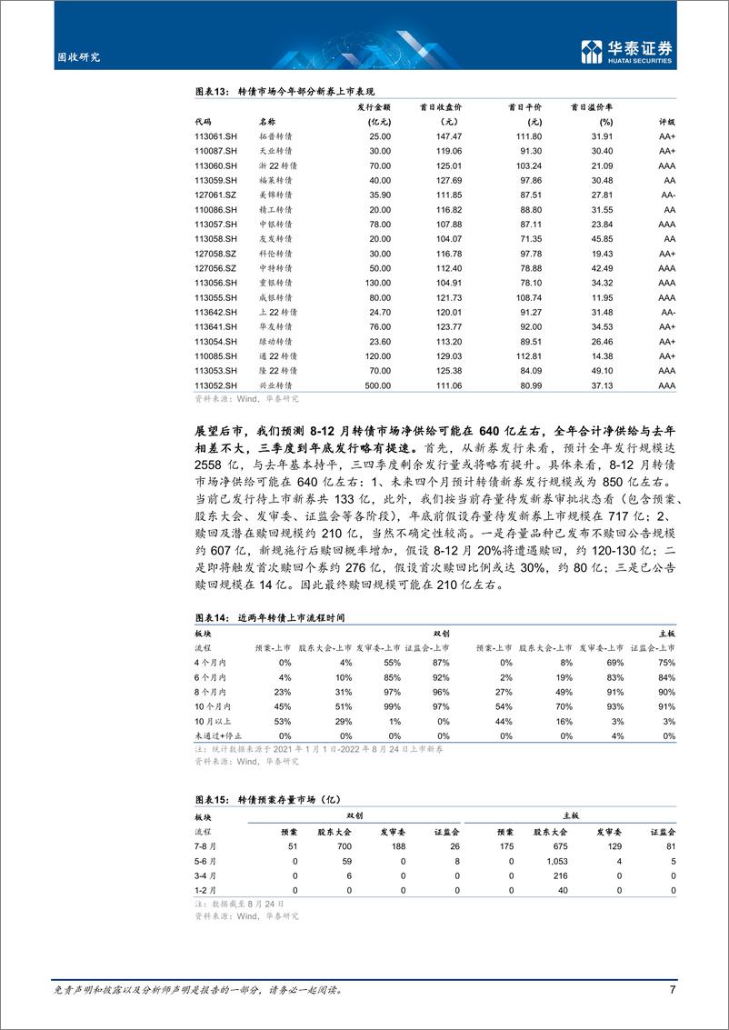 《页转债市场季度概览：高估值制约仍在-20220826-华泰证券-17》 - 第8页预览图