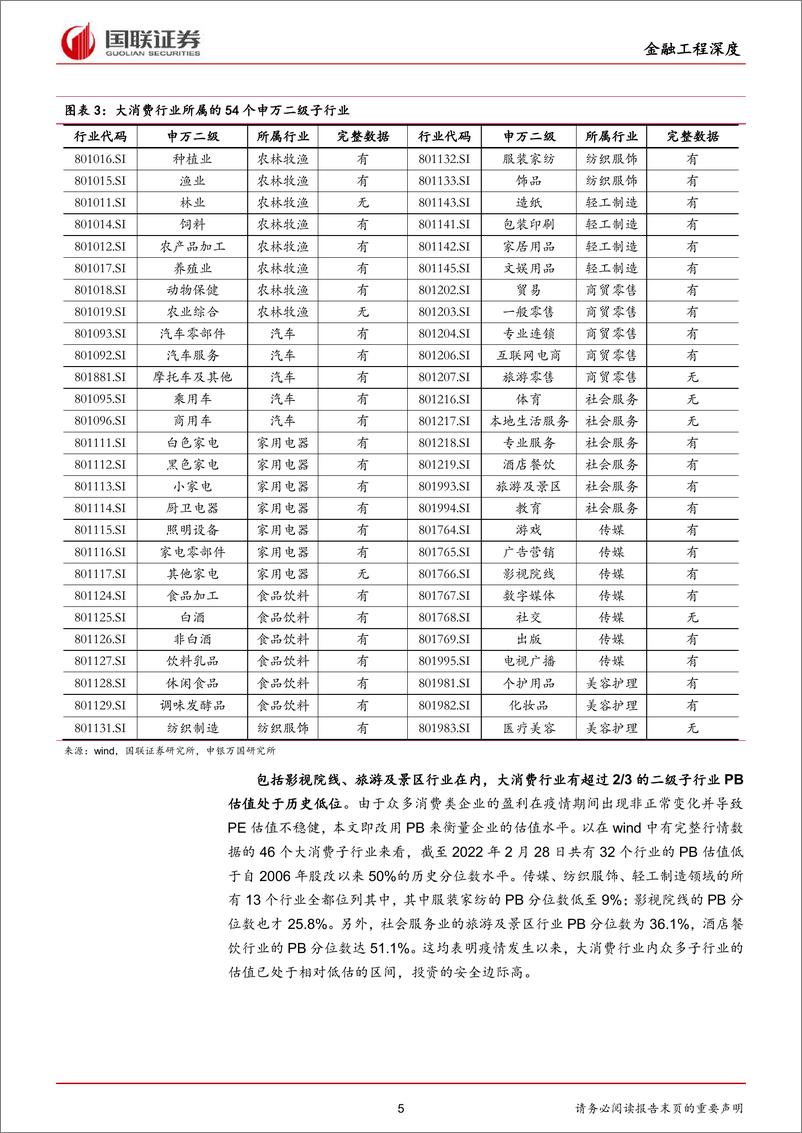 《金融工程深度：疫情修复主线下的消费类基金优选-20220330-国联证券-24页》 - 第6页预览图