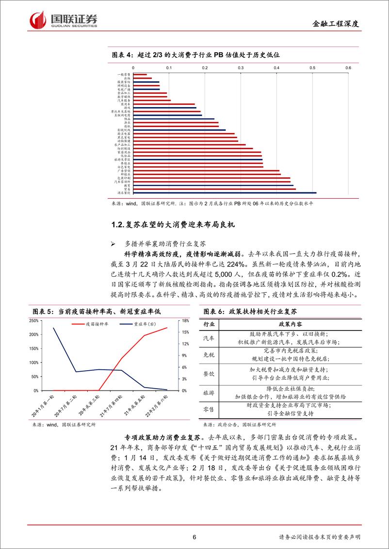 《金融工程深度：疫情修复主线下的消费类基金优选-20220330-国联证券-24页》 - 第7页预览图