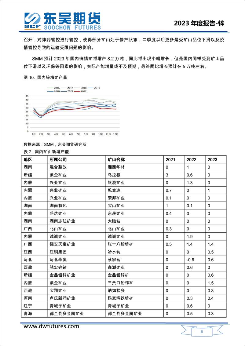 《锌2023年度投资策略报告：拐点将至，中枢承压-20221227-东吴期货-20页》 - 第8页预览图