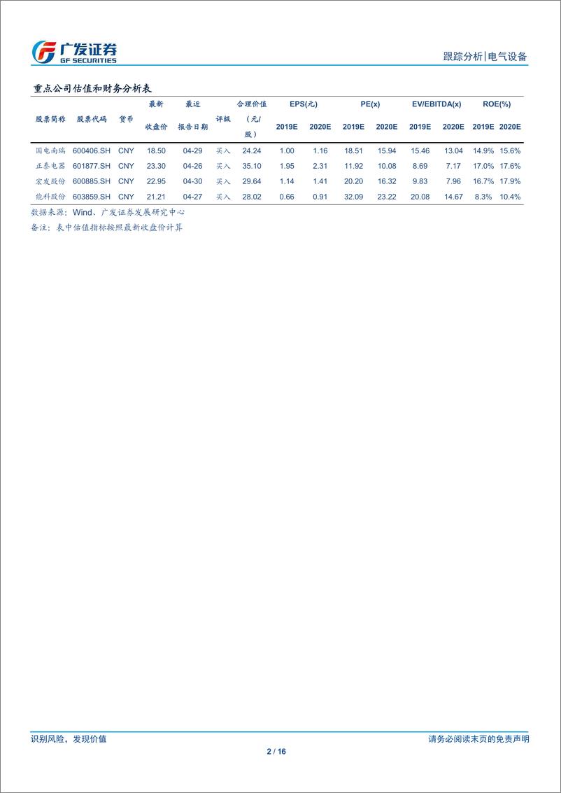 《电力设备行业&工控2018年报&2019一季报总结：电力设备分化，工控业绩承压-20190509-广发证券-16页》 - 第3页预览图