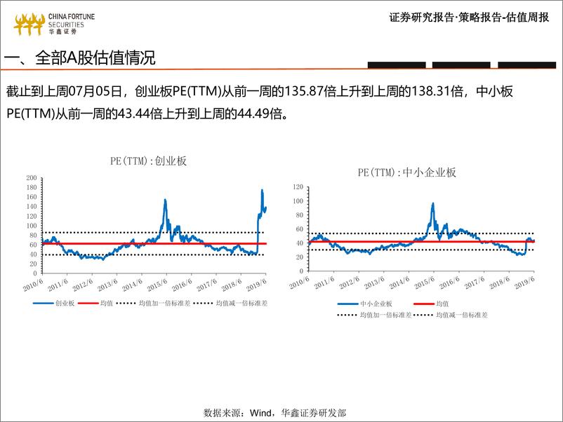 《华鑫策略~估值比较：市场估值水平概览-20190709-华鑫证券-16页》 - 第5页预览图