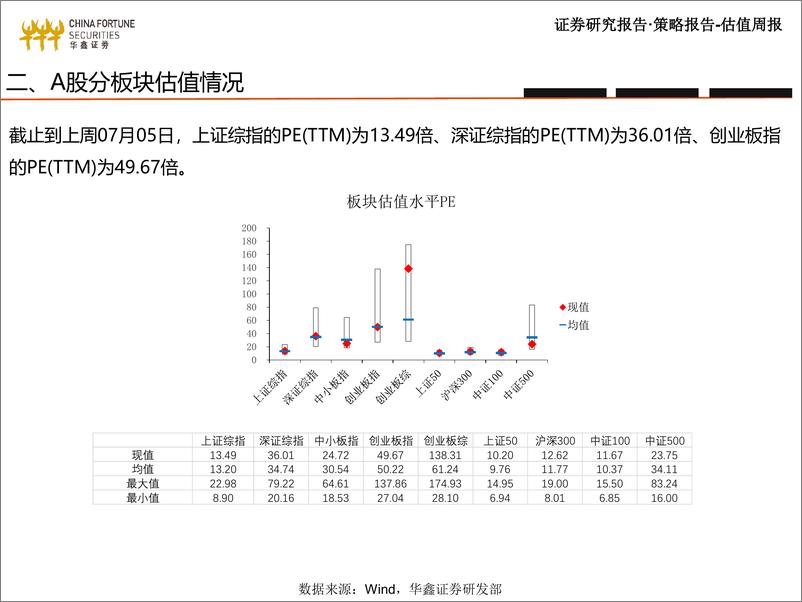 《华鑫策略~估值比较：市场估值水平概览-20190709-华鑫证券-16页》 - 第7页预览图