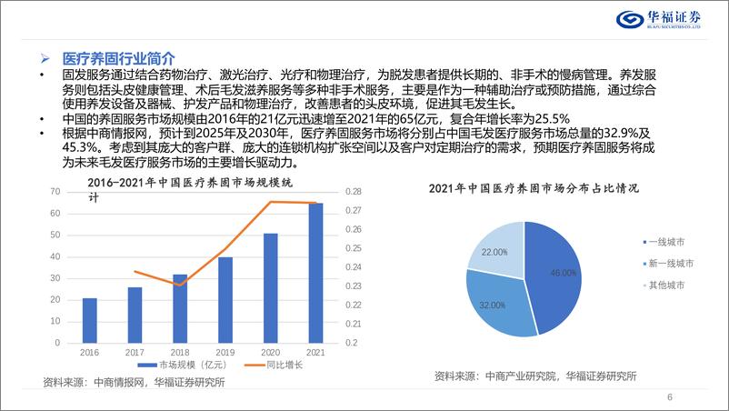 《策略专题：抗衰产业链之毛发专题-240808-华福证券-24页》 - 第6页预览图