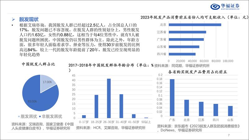 《策略专题：抗衰产业链之毛发专题-240808-华福证券-24页》 - 第7页预览图