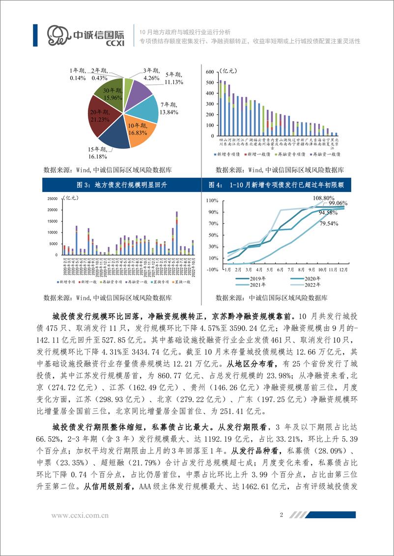 《中诚信-【2022年10月地方政府与城投行业运行分析】专项债结存额度密集发行、净融资额转正，收益率短期或上行城投债配置注重灵活性-17页》 - 第3页预览图