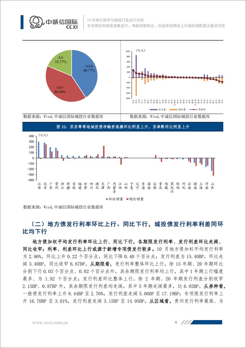 《中诚信-【2022年10月地方政府与城投行业运行分析】专项债结存额度密集发行、净融资额转正，收益率短期或上行城投债配置注重灵活性-17页》 - 第5页预览图