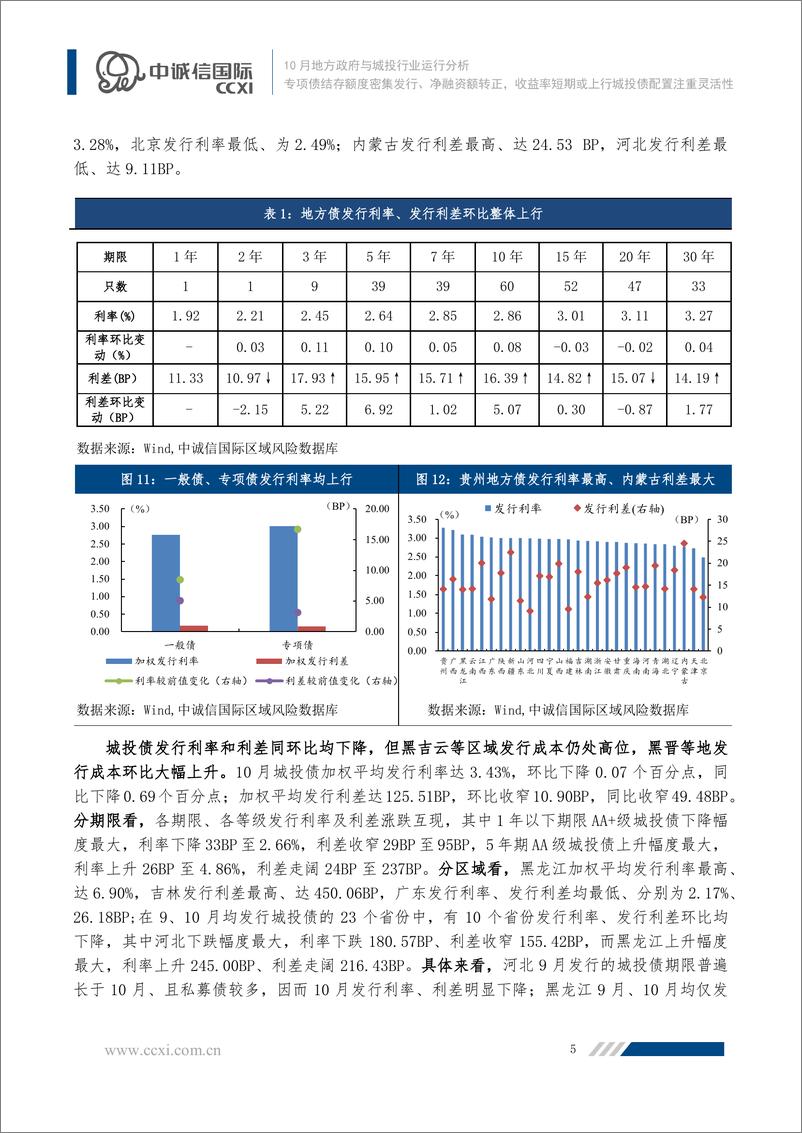 《中诚信-【2022年10月地方政府与城投行业运行分析】专项债结存额度密集发行、净融资额转正，收益率短期或上行城投债配置注重灵活性-17页》 - 第6页预览图