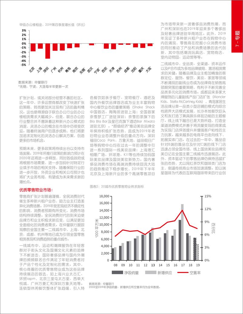 《2019年第四季度大中华区物业摘要-仲量联行-2020.3-68页》 - 第8页预览图
