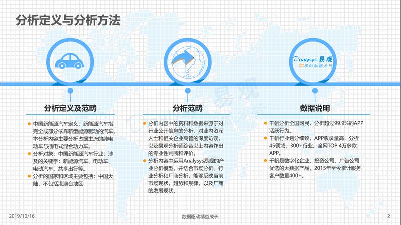 《易观-中国新能源汽车市场年度综合分析2019-2019.10.16-59页》 - 第3页预览图