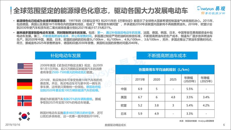 《易观-中国新能源汽车市场年度综合分析2019-2019.10.16-59页》 - 第7页预览图