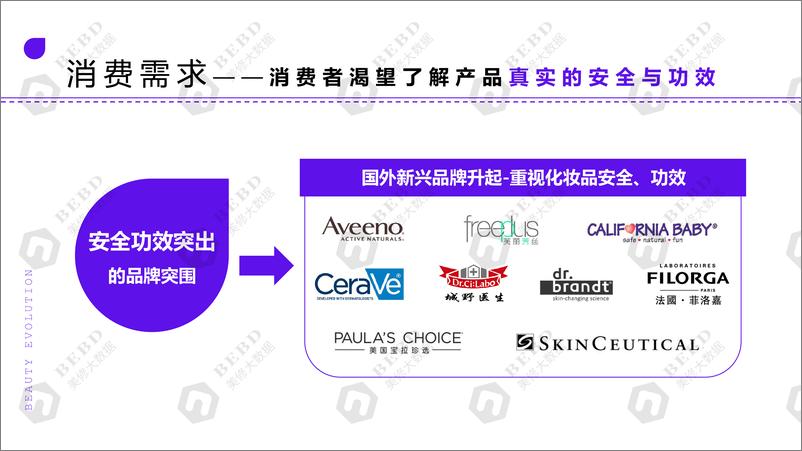 《美丽修行：解读美妆消费三大新趋势报告》 - 第4页预览图