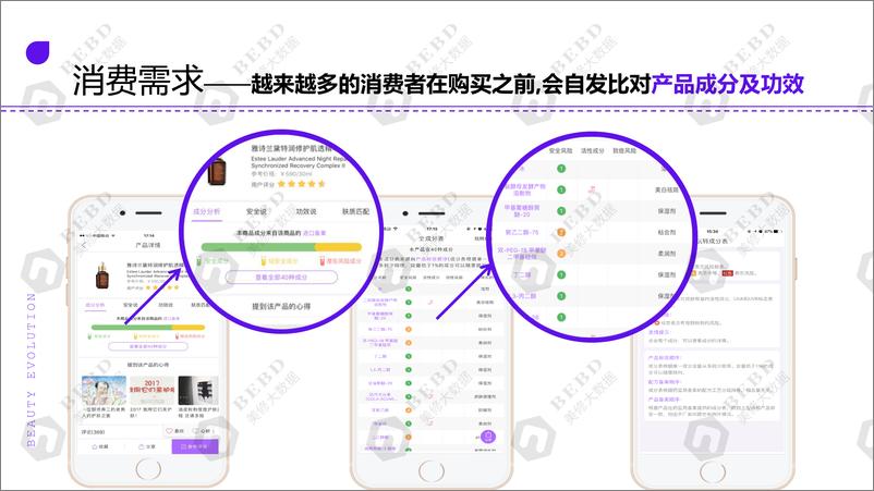 《美丽修行：解读美妆消费三大新趋势报告》 - 第5页预览图