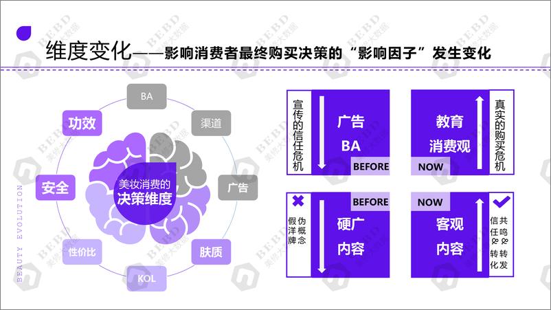 《美丽修行：解读美妆消费三大新趋势报告》 - 第7页预览图