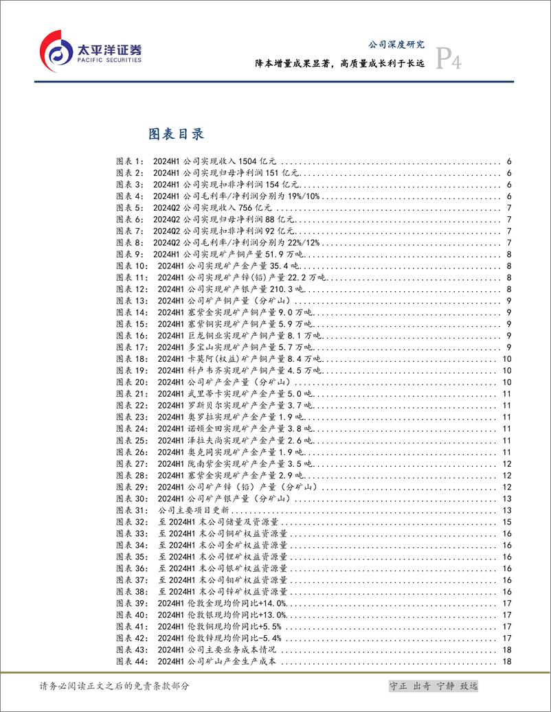 《紫金矿业(601899)降本增量成果显著，高质量成长利于长远-240923-太平洋证券-27页》 - 第4页预览图