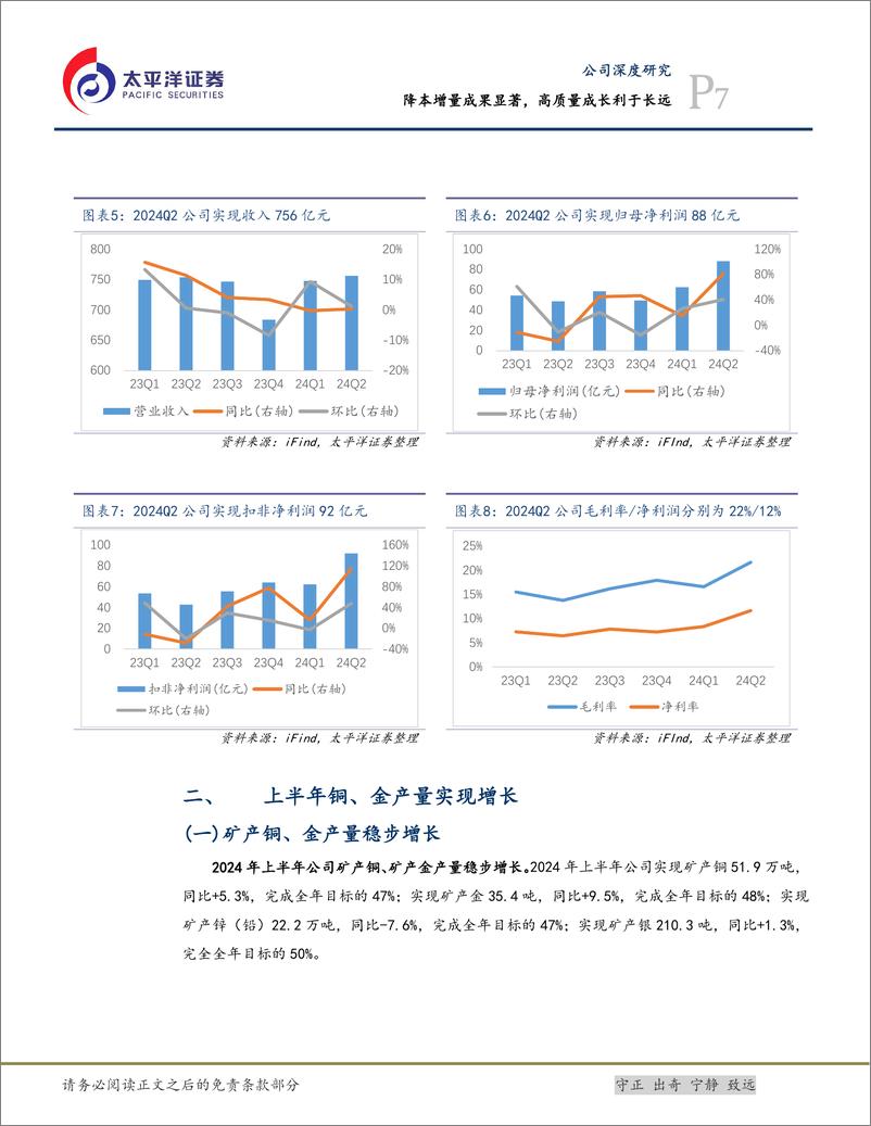 《紫金矿业(601899)降本增量成果显著，高质量成长利于长远-240923-太平洋证券-27页》 - 第7页预览图