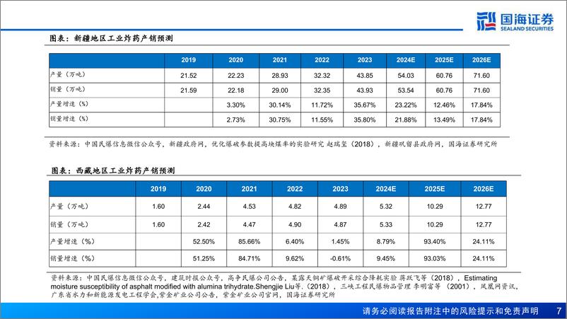 《基础化工行业系列深度之一：民爆行业深度报告，供需双轮驱动，民爆景气上行-250105-61页》 - 第7页预览图