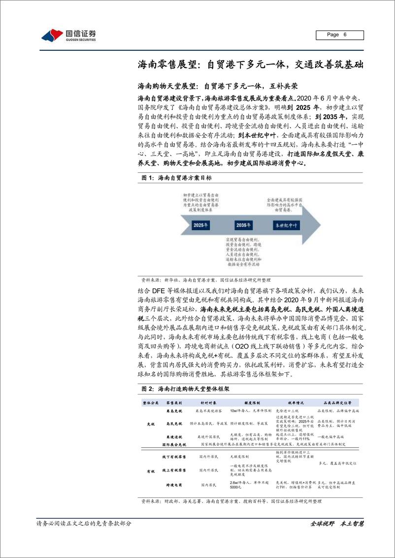 《免税行业专题：海南免税体系的演进层次和规模测算-20210206-国信证券-39页》 - 第6页预览图