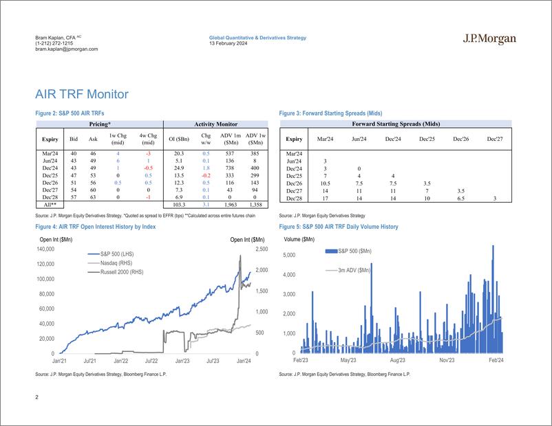 《JPMorgan-US Equity Financing and AIR TRF Monitor Feb 13, 2024-106512501》 - 第2页预览图