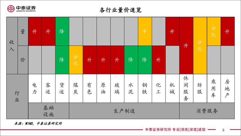 《实体经济政策图谱2022年第32期：暑期票房复苏-20220813-中泰证券-23页》 - 第4页预览图