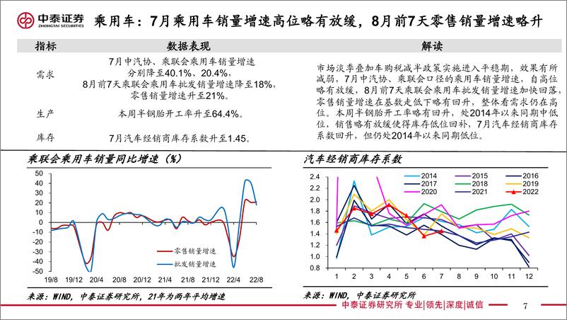 《实体经济政策图谱2022年第32期：暑期票房复苏-20220813-中泰证券-23页》 - 第8页预览图