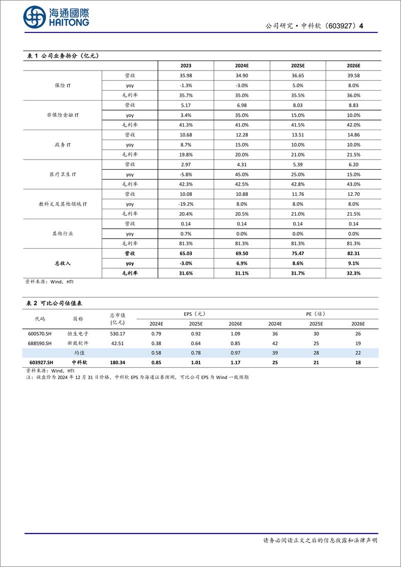 《中科软(603927)首次覆盖：具备多元成长空间的保险IT龙头-250102-海通国际-14页》 - 第4页预览图