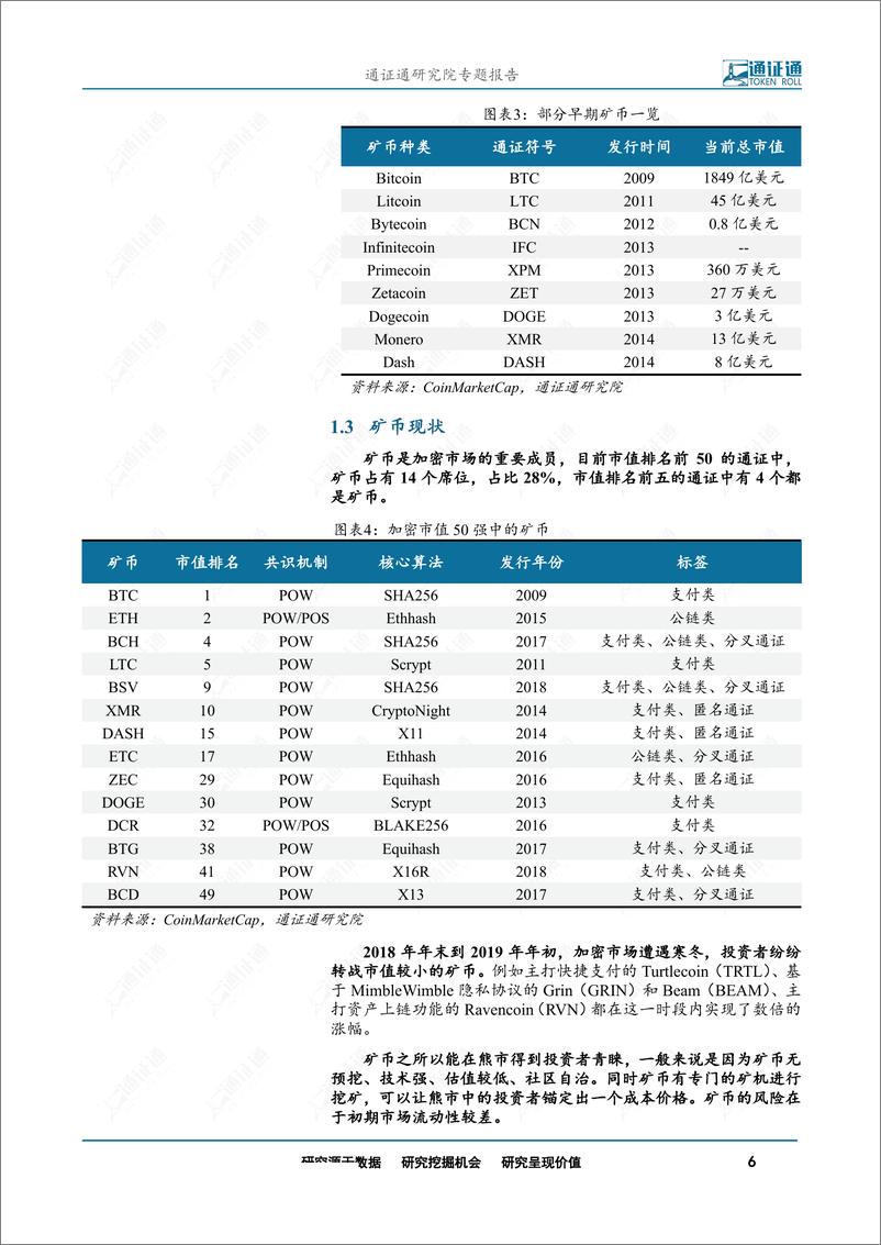 《区块链行业：矿币，新时代的淘金热-20190911-通证通研究院-11页》 - 第7页预览图