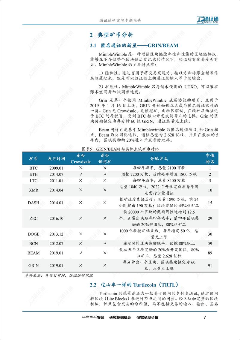 《区块链行业：矿币，新时代的淘金热-20190911-通证通研究院-11页》 - 第8页预览图