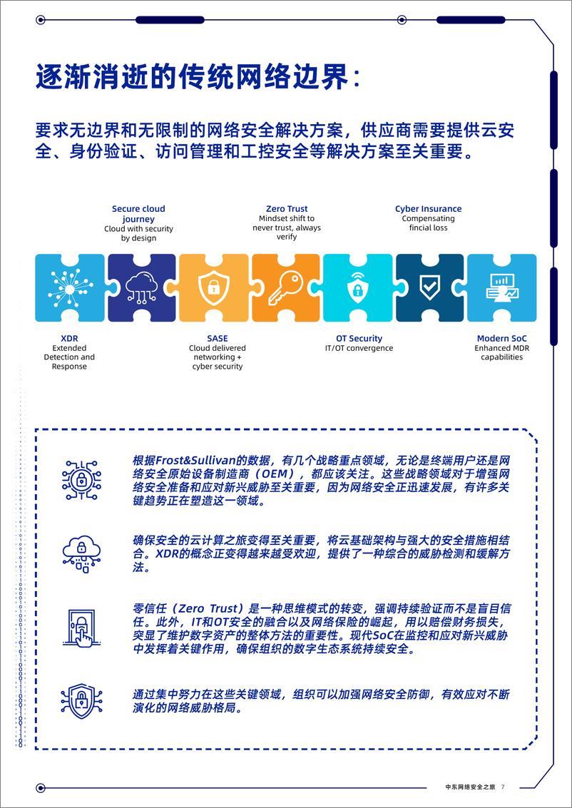 《中东网络安全之旅》 - 第7页预览图