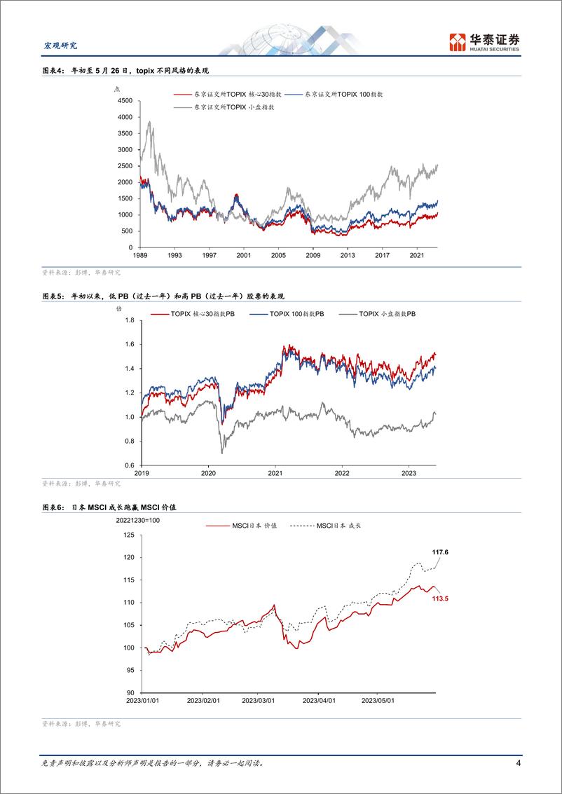 《宏观专题研究：“日特估”可持续吗？-20230601-华泰证券-16页》 - 第5页预览图