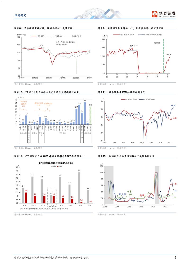 《宏观专题研究：“日特估”可持续吗？-20230601-华泰证券-16页》 - 第7页预览图