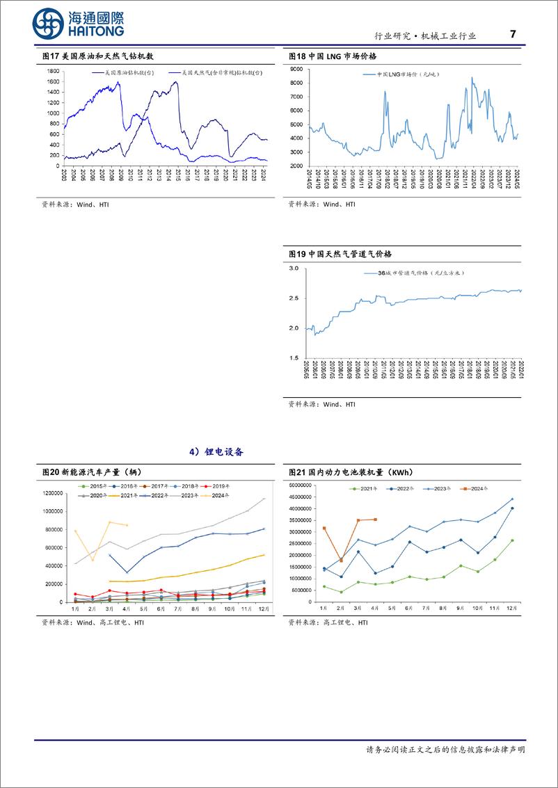 《机械工业行业：CME预估5月挖机国内销量同增近19%25，国铁集团发布动车组招标-240527-海通国际-18页》 - 第7页预览图