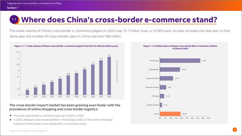 《进军中国跨境电子商务市场》 - 第6页预览图
