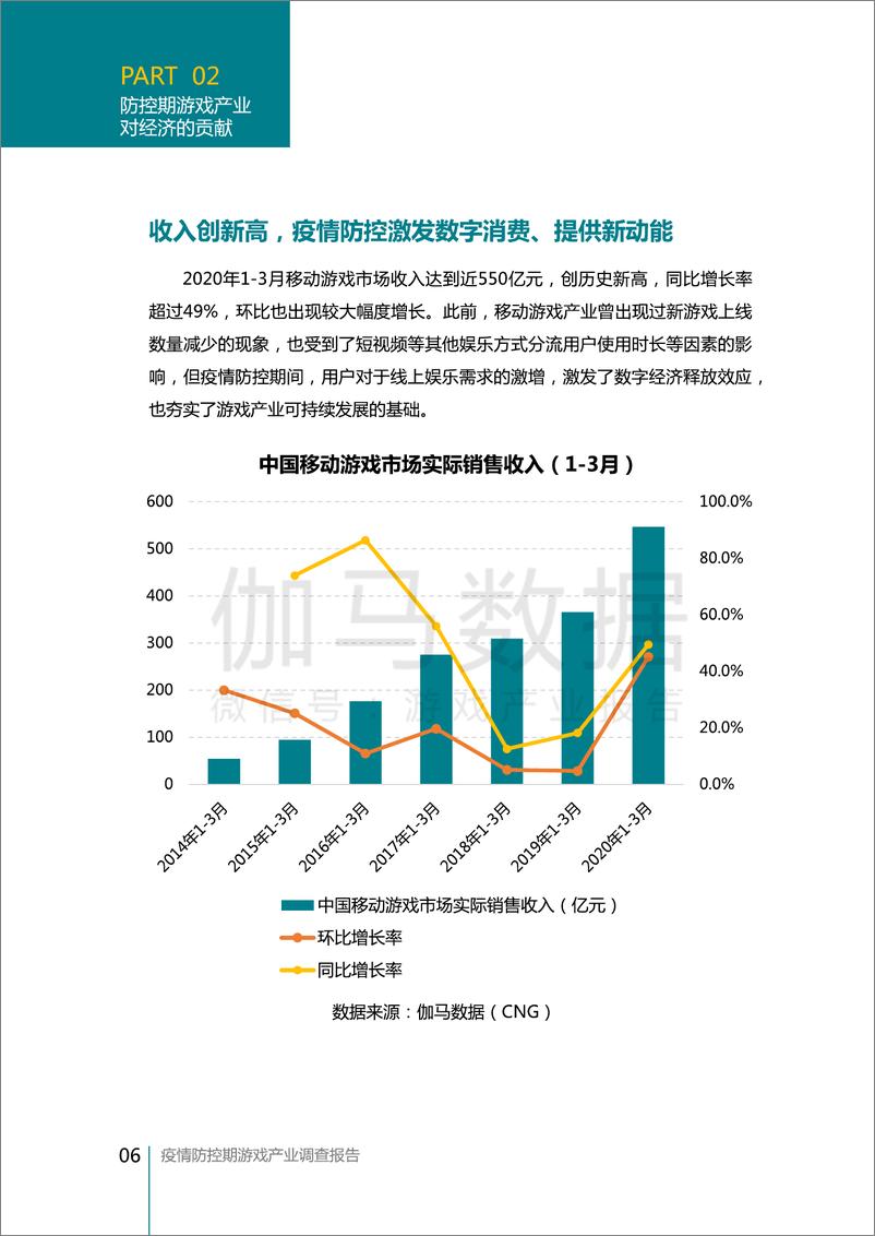 《疫情防控期游戏产业调查报告》 - 第7页预览图