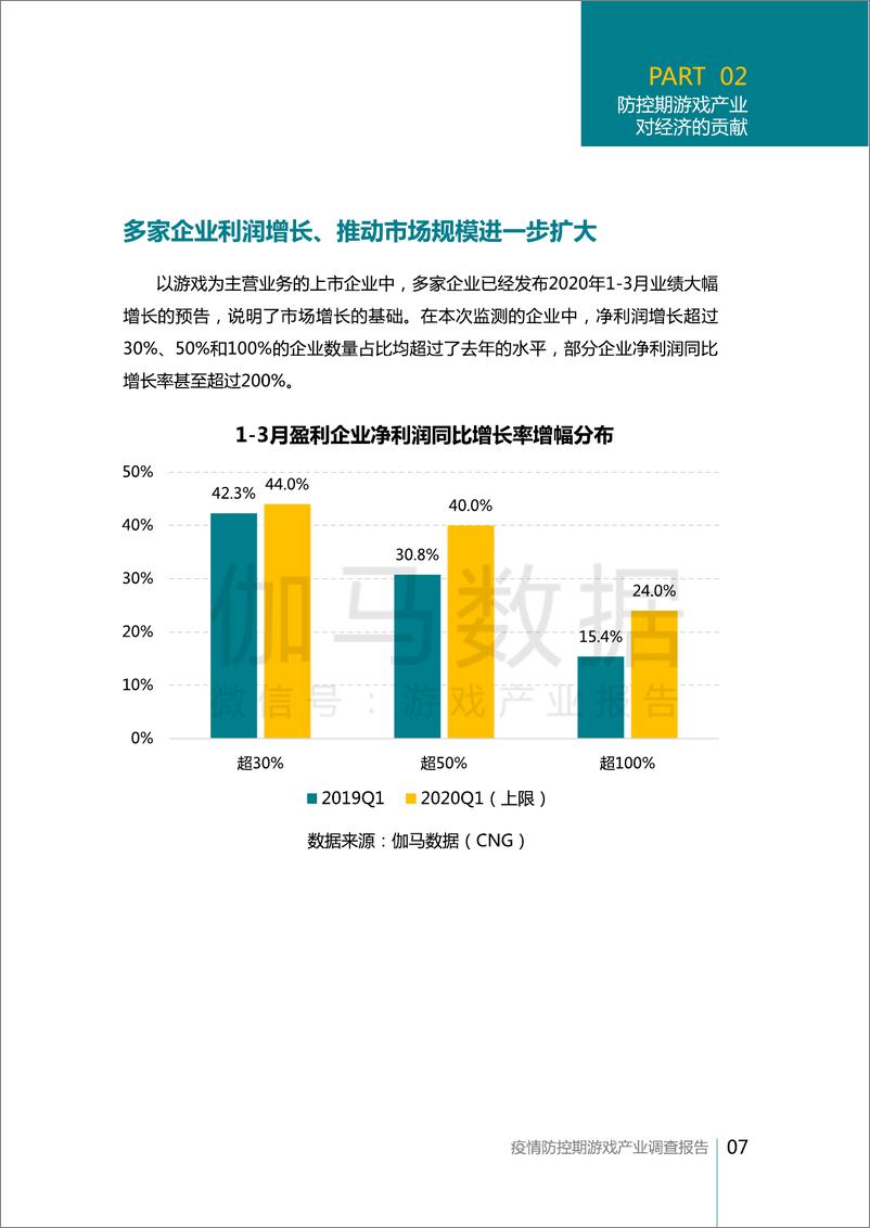 《疫情防控期游戏产业调查报告》 - 第8页预览图