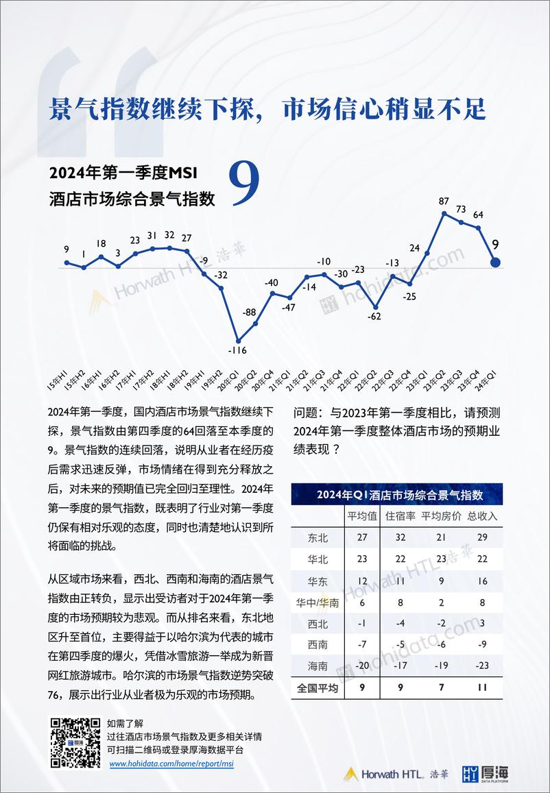 《2024年Q1-MSI中国酒店市场景气调查报告》 - 第3页预览图